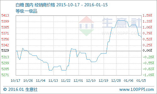 ���°��ǃr������