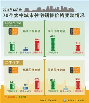 ��r5�귭��һ�� �·�90ƽ�����͝q�����