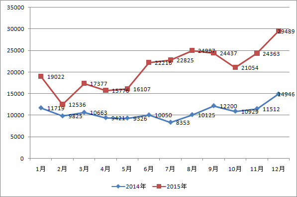 北京奔馳2015年銷量 北京奔馳2015年銷量