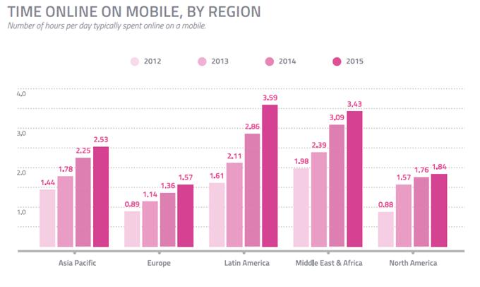 mobilebyregion