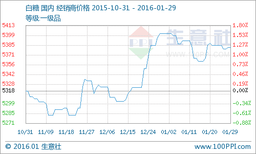 ���°��ǃr������