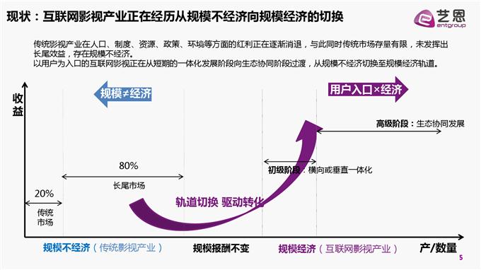 中國互聯(lián)網(wǎng)影視產(chǎn)業(yè)報告_000005