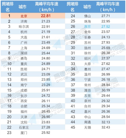 圖注:2015年中國堵城TOP45排行