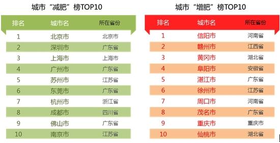 ȫ��(gu��)���С�����&�p�ʡ���