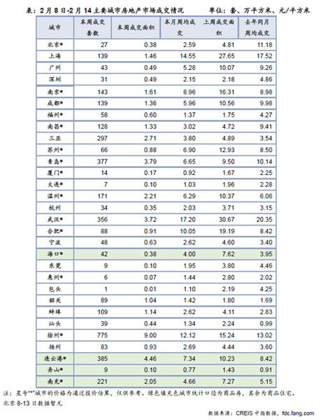 2��8��-2��14��Ҫ���з��خa�Ј��ɽ���r 