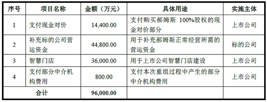 A�ɹ�˾������9.6�|��ُ��ʳ��̡��ٲ�ζ��