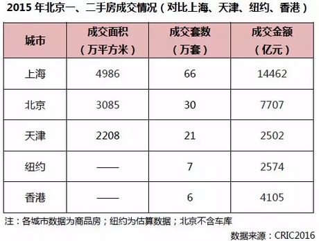 城市系列點評之北京:政府最滿意的房地產市場