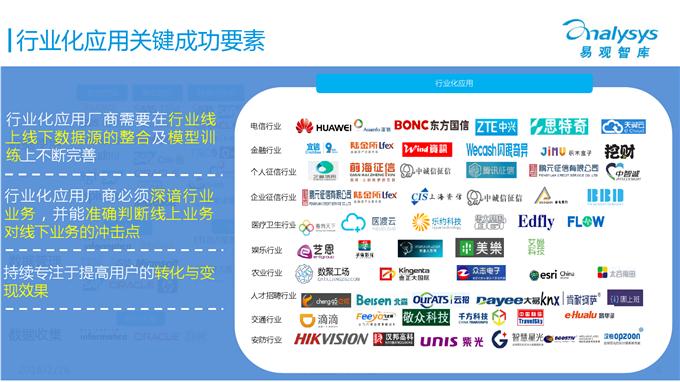 中國大數(shù)據(jù)產(chǎn)業(yè)生態(tài)圖譜2016_000006