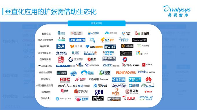 中國大數(shù)據(jù)產(chǎn)業(yè)生態(tài)圖譜2016_000003