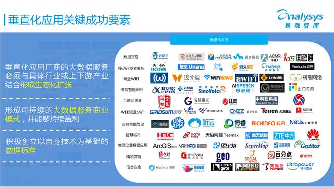 中國大數(shù)據(jù)產(chǎn)業(yè)生態(tài)圖譜2016_000004