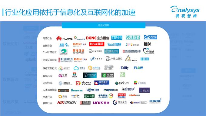 中國大數(shù)據(jù)產(chǎn)業(yè)生態(tài)圖譜2016_000005