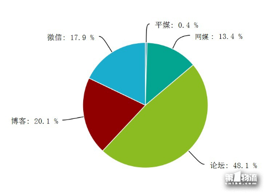 節后快遞關注度上升 服務不方便遭吐槽