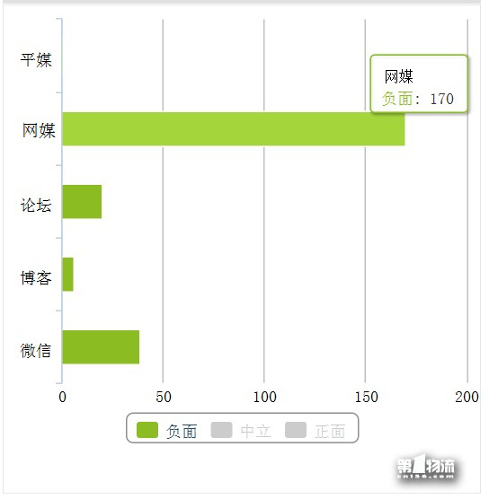 節后快遞關注度上升 服務不方便遭吐槽