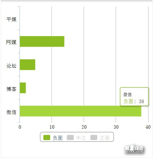 節后快遞關注度上升 服務不方便遭吐槽