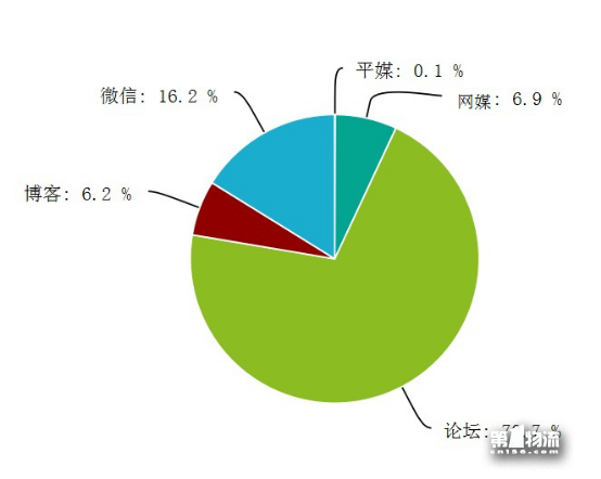 節后快遞關注度上升 服務不方便遭吐槽