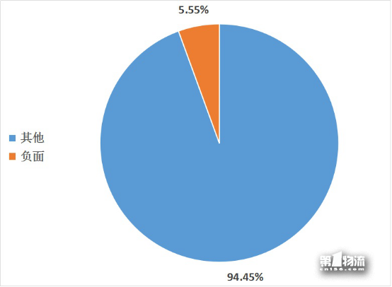 節后快遞關注度上升 服務不方便遭吐槽