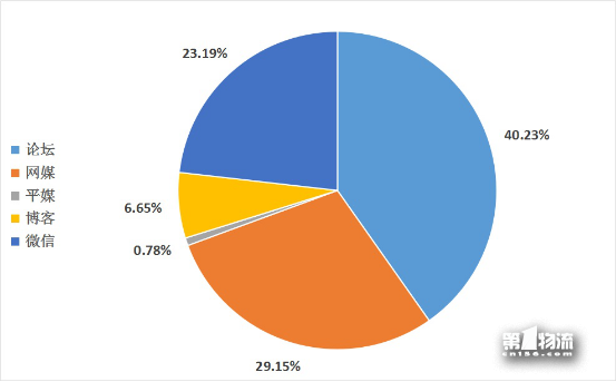 節后快遞關注度上升 服務不方便遭吐槽