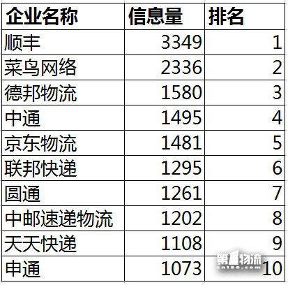 節后快遞關注度上升 服務不方便遭吐槽