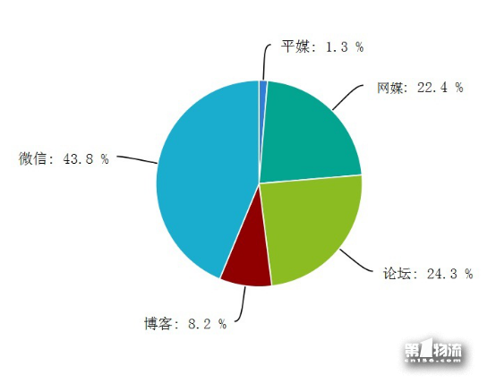 節后快遞關注度上升 服務不方便遭吐槽
