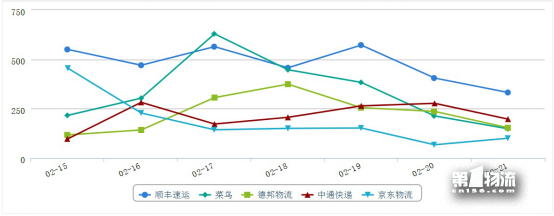節后快遞關注度上升 服務不方便遭吐槽