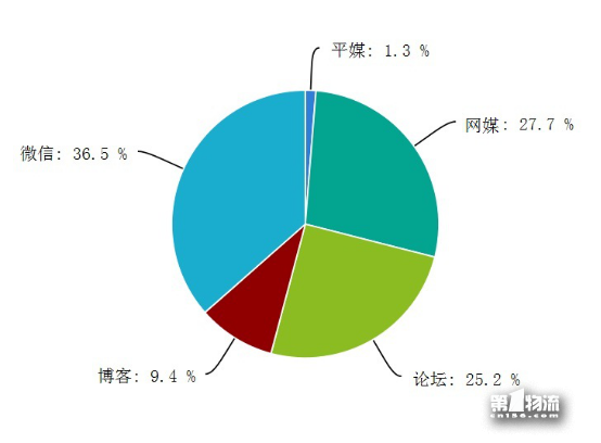 節后快遞關注度上升 服務不方便遭吐槽