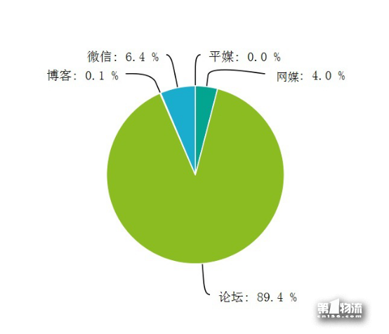 節后快遞關注度上升 服務不方便遭吐槽