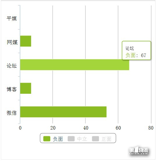 節后快遞關注度上升 服務不方便遭吐槽