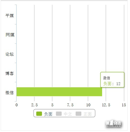 節后快遞關注度上升 服務不方便遭吐槽