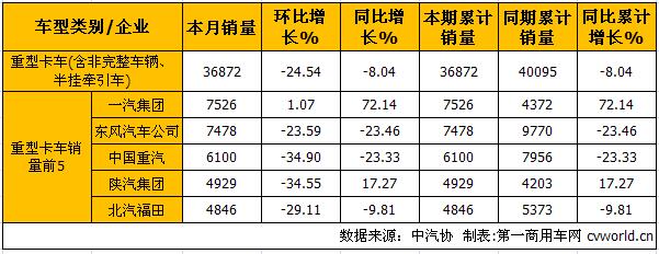 重卡銷.jpg 重卡銷.jpg