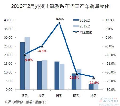 2016年2月日系在華國產車銷量分析