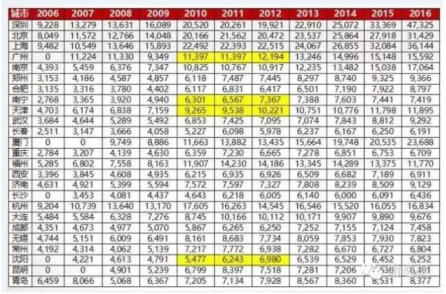 崩潰!房價漲了35年你還沒買房
