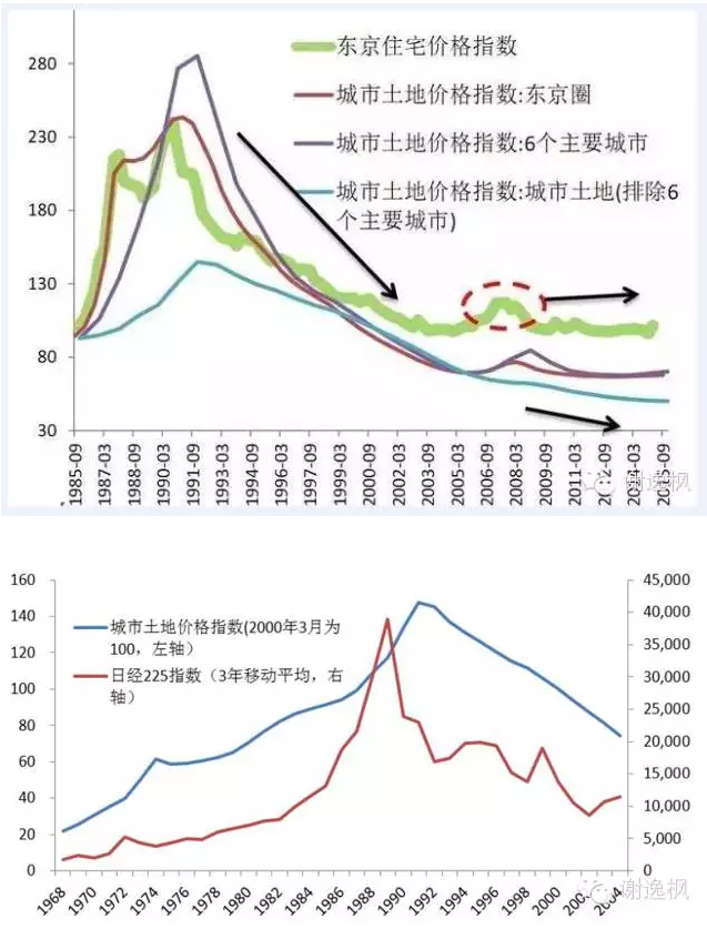 崩潰!房價漲了35年你還沒買房