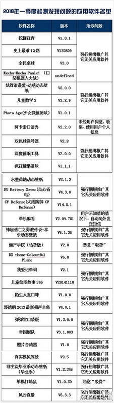 �ٶ��֙C�����¾��Ŀ�Ų�ͨ�����Mܛ��