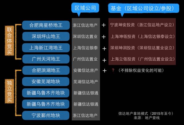 ֮ǰ�õĵ؉K��һ�������л����϶����x���������I(y��)����Ͷ�Y��˾��Ȼ��(li��n)���_�l(f��)��