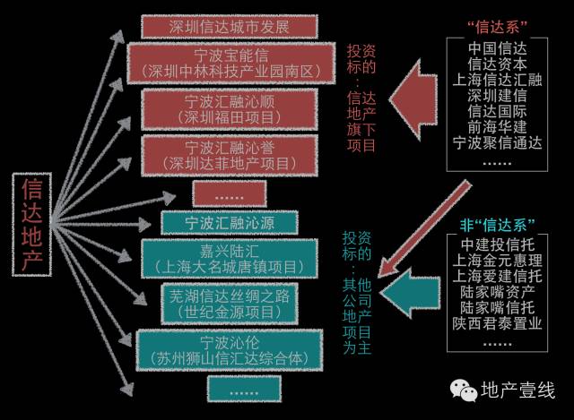 ����Ͷ�Y�Լ����Xݔ�ͷ��򣬎׺��Ǜ]��߉݋�]�з���]�И�(bi��o)��(zh��n)�ģ����Ǿ�����O(sh��)����ǳ��ǳ��V
