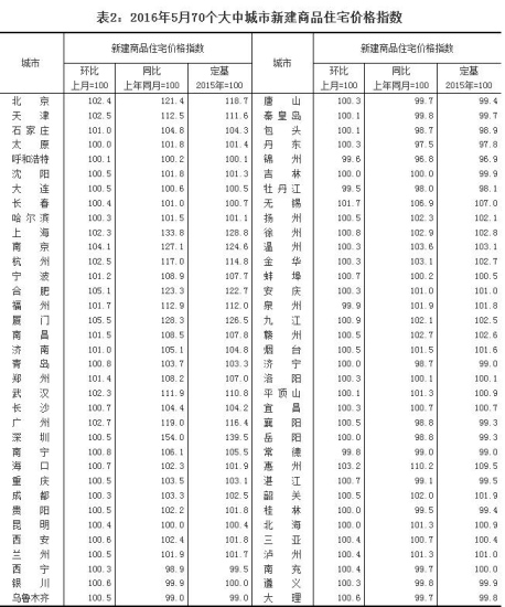 5�·�70�����г���סլ�N�ۃr��60���ϝq �ĳ��½�