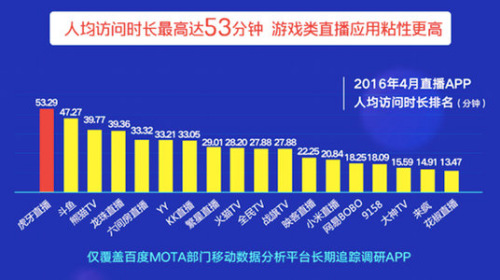 �ٶ��֙C���ְl(f��)��2016��ֱ��Appڅ�݈��