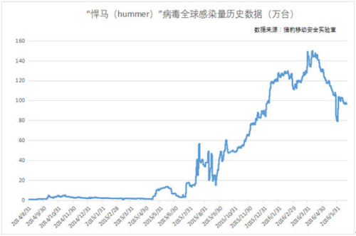 ���R������Ⱦ֮�󣬕�����ROOT�ж��֙C�@��ϵ�y��߿��ƙ࣬���l�������V�棬���_���d�oĬ���b����ܛ���������������ж��֙C�Ñ����pʧ�����֙C�����M�����ڲ����õ�ϵ�y��߿��ƙ࣬һ���֙C����ܛ���o���ص�������R��������ʹ���֙C�֏ͳ��S�O��Ҳ���ܔ[Ó�������_��