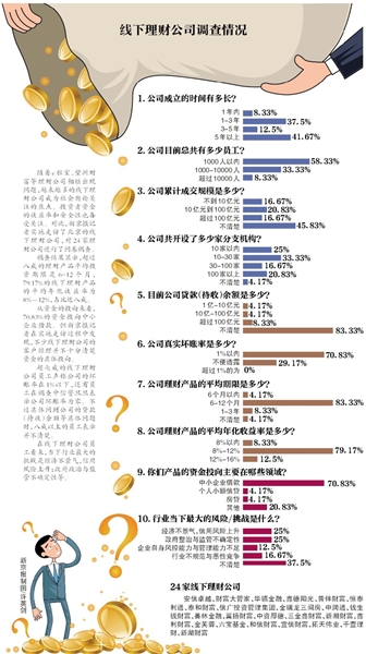 ���߳���ؔ(c��i)��˾�T���Q���~��С��1%���˳ɆT���������˾�J�����~