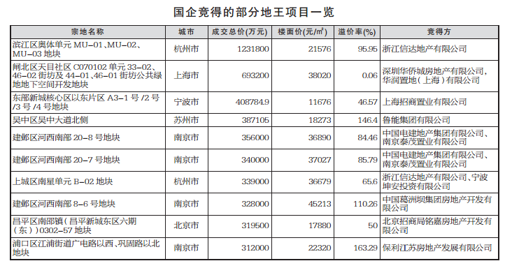 據(jù)克而瑞房地產(chǎn)研究中心觀察,2016年初至今,21家被允許從事房地產(chǎn)業(yè)務(wù)的央企中,至少有一半表現(xiàn)得異常活躍,無論是內(nèi)部整合還是對外擴(kuò)張均在提速。尤其是水電系央企加速搶做規(guī)模,水電系(魯能、電建、葛洲壩)和鐵路系(中鐵、中鐵建)在房地產(chǎn)板塊的投入力度變化最為明顯。