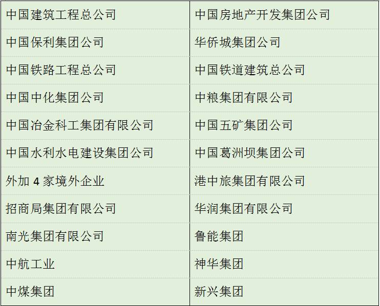 梳理公開資料可以發(fā)現(xiàn),六年多時間里,那些屬于清退行列的央企尚沒有完全退出地產(chǎn)市場。就在去年的10月21日,中央第三巡視組向中國航天科工集團(tuán)公司反饋了巡視意見,特別指出“還有9家三級企業(yè)從事房地產(chǎn)開發(fā),有的在禁令出臺后仍在拿地”的問題。要求對所屬單位清理整頓房地產(chǎn)業(yè)務(wù),并于今年9月30日前完成其余企業(yè)退出或轉(zhuǎn)型。