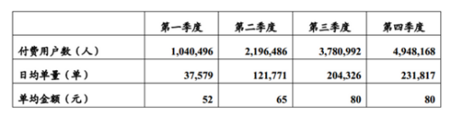 �؏͔����@ʾ��������2015��1�µ����݌�܇�����\�I�ԁ������M�Ñ���ֱ�����L����һ���ȵ�104.05�f�S�������ļ��ȵ�494.82�f������ƽ���������_47.67%��APP���d����147�f��������1466�f�Σ������_10�������L���@��