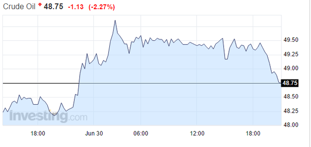 ������Bloomberg View����������Gary Shilling�J�飬�M�ܲ���ǰԭ�̓r�񷴏���50��Ԫ/Ͱ���������@һ�r��ˮƽ���ܳ��m��δ���̓r߀���µ���10-20��Ԫ/Ͱ��