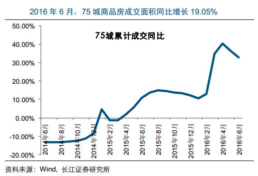 ����Ӌ����������1-6�³ɽ���eͬ�����L32.94%�����1-5�»���3.49���ٷ��c��