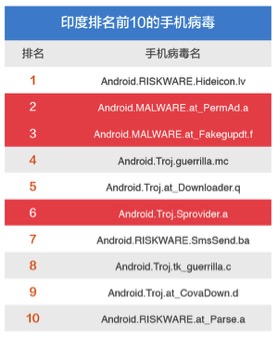 Check PointҲ�ڲ����зQ���Ľ���2���_ʼ����������Yingmob(������:΢�A����)����5���r�g��