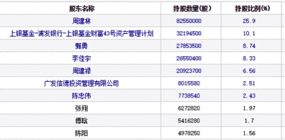 �C���Ƅ�׷ۙ���c΢�����顰McVivi_Vip�����P��ĳ�W�P�������д����P��ԓ��˾�����������ăȲ��ęn��