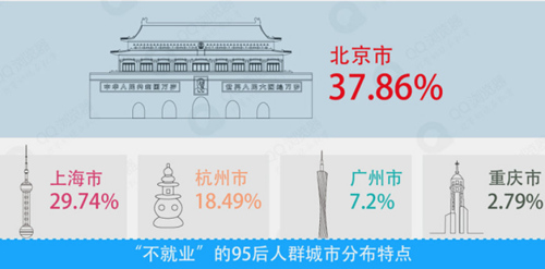 ���QQ�g�[���󔵓�����@ʾ���������W�t/�����������d�I��95�󮅘I�����Լ��x���ˡ����С�������W�������g���ꡱ�Ȳ��͘I�Į��I������Ҫ���зֲ��ڱ�����������Ϻ����V�ݡ����ڵ�һ�����������@Ȼ�������@Щ�����桱��95����f�����߰����ԺͶ�Ԫ���ı��ϏV����ش���������m�ϵ�����֮�����������и�����x��C����Ҳ���ЙC�����F�Լ��ĉ�����