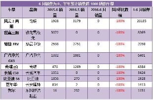 �N��ͻ����0 �@Щ܇��Λ]���I