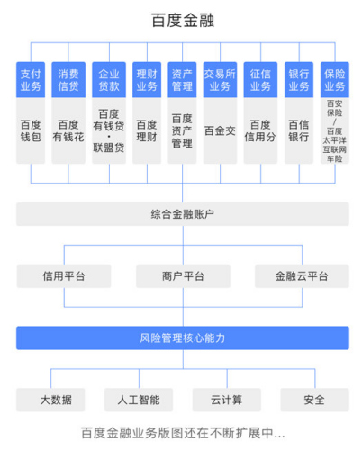 �ٶȽ������B��D