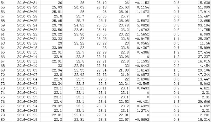 �Ķ���(j��)�Ј�(ch��ng)�߄�(sh��)��(l��i)��������7��12���ձP(p��n)���Է۰ɽ����ԁ�(l��i)��Ӌ(j��)�ϝq28.25%��������A��P(p��n)��